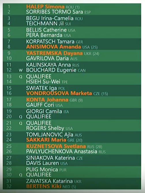 Roland garros shop 2020 draw
